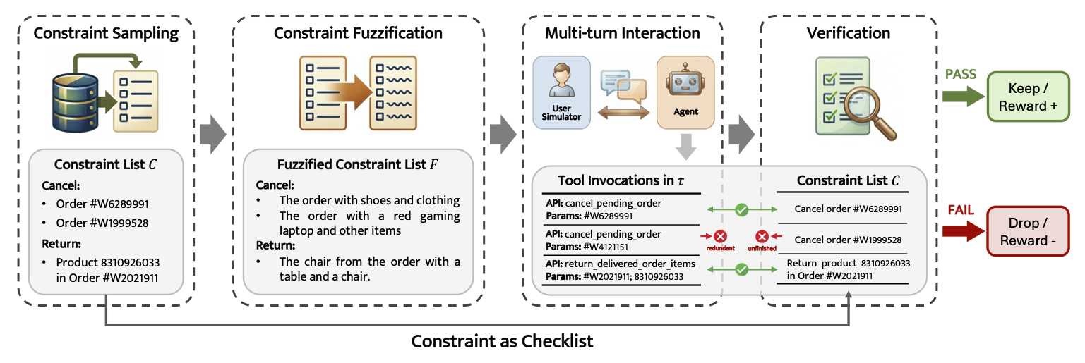 CoVe overall pipeline